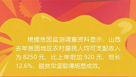 【圖解】山西貧困地區(qū)農村居民可支配收入又多了