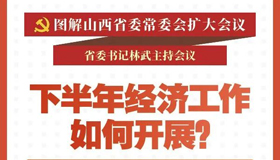 【圖解】下半年經(jīng)濟(jì)工作如何開(kāi)展？省委作出部署