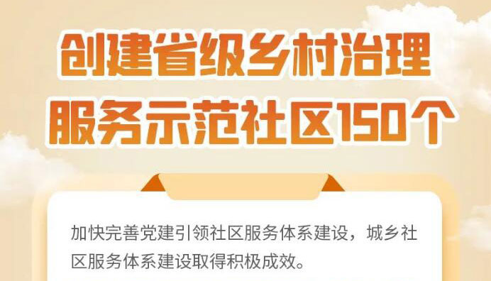 【海報】山西這十年，民政工作取得哪些新成效？