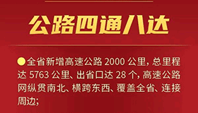 【海報】交通強(qiáng)省顯雛形！山西暢通八方