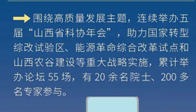 【海報】廣科普、助脫貧…數看山西科協(xié)五年成績