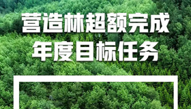 5組數(shù)據(jù)，讀懂山西2022年全生態(tài)治理成績單