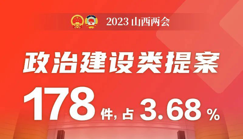 十二屆省政協(xié)4838件提案全部辦復