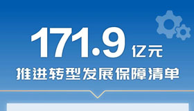 【海報(bào)】我省財(cái)政統(tǒng)籌資金實(shí)施“六大保障清單”