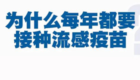 【海報(bào)】 關(guān)于流感疫苗，這些知識(shí)你需要知道