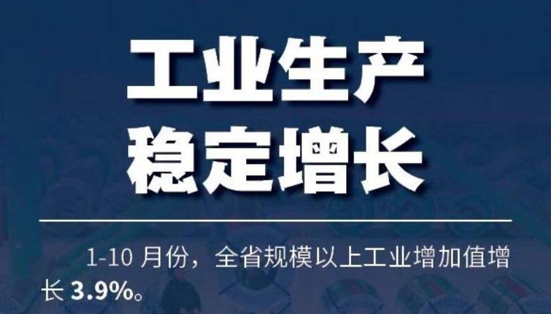 【海報】持續(xù)回升向好！1-10月山西經濟成績單公布