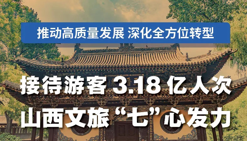 【圖解】接待游客3.18億人次 山西文旅"七"心發(fā)力